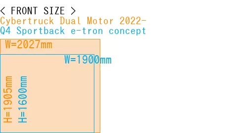 #Cybertruck Dual Motor 2022- + Q4 Sportback e-tron concept